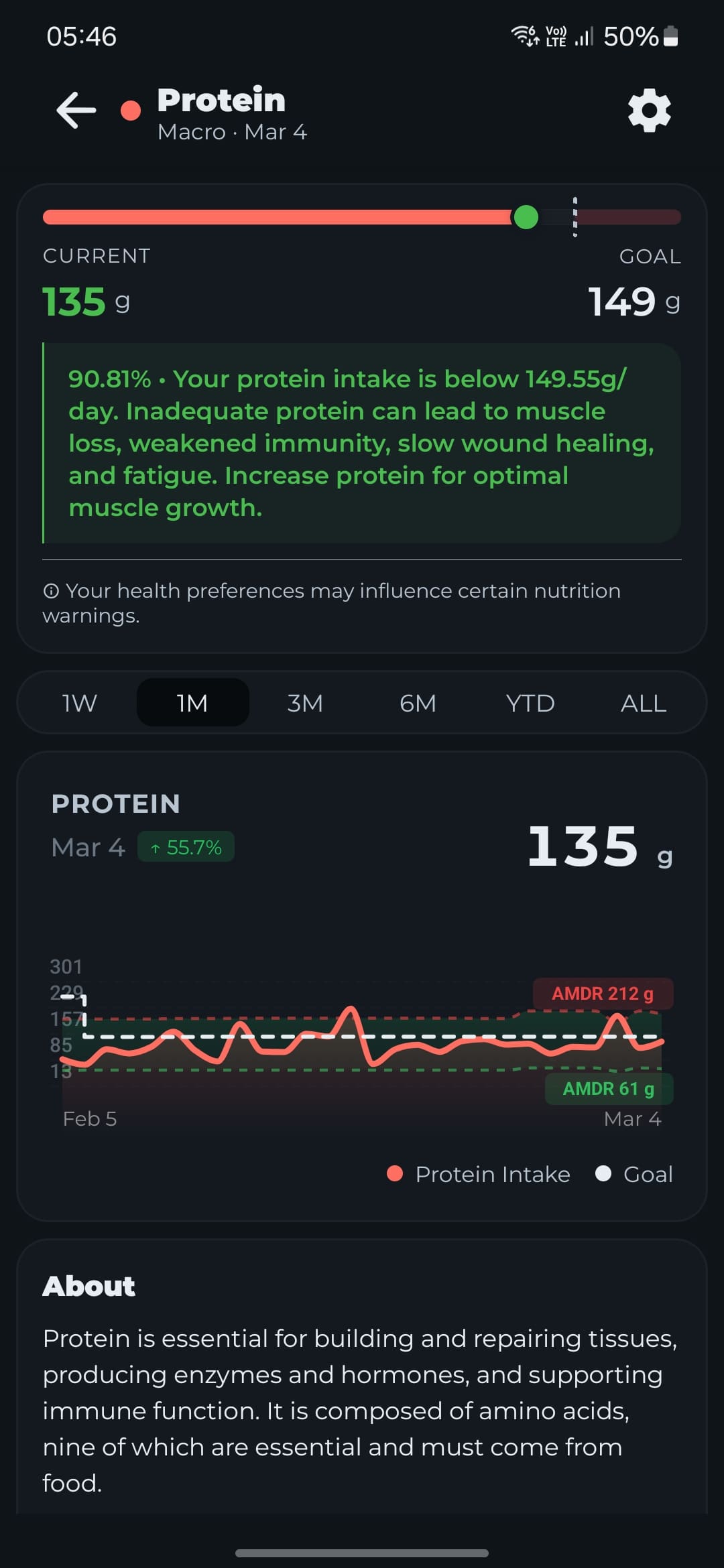 AI Health Insights